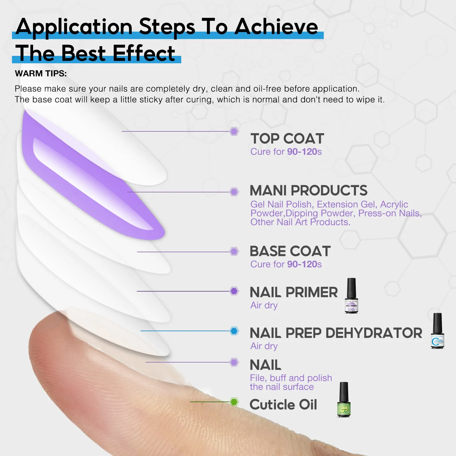 Nail Prep Dehydrator Nail Primer 1PC